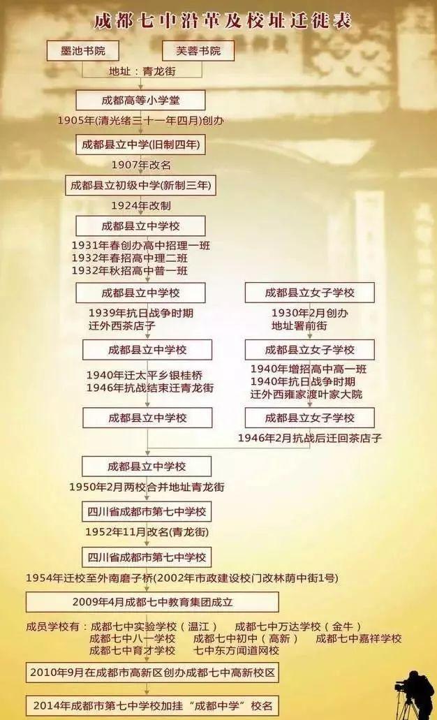 成都四七九家族成員學(xué)校有哪些？解密“四七九”各成員學(xué)校關(guān)系