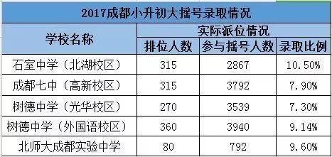 成都四七九家族成員學(xué)校有哪些？解密“四七九”各成員學(xué)校關(guān)系