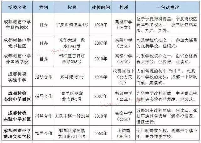 成都四七九家族成員學(xué)校有哪些？解密“四七九”各成員學(xué)校關(guān)系