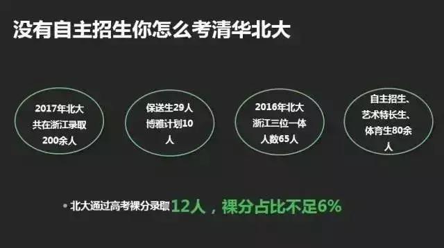 高考正在懲罰那些只有裸分的學(xué)生！