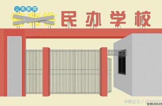 義務(wù)教育,民辦學校,中小學課外輔導