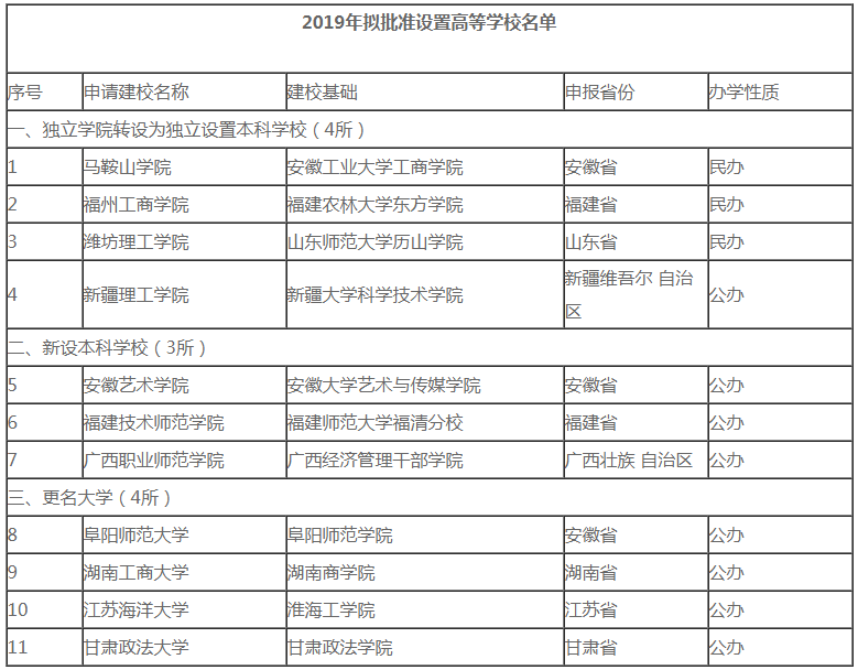 2020年考研er注意了！這些院校名稱“一字之差、謬以千里”，小心誤選！