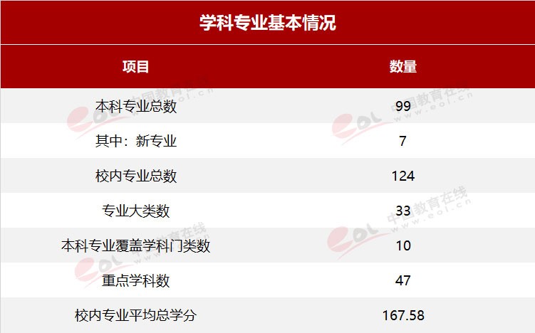 雙一流大學擇校指南之90歲的重慶大學，藏著怎樣的秘密？