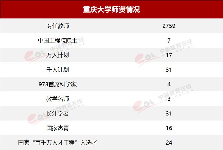 雙一流大學擇校指南之90歲的重慶大學，藏著怎樣的秘密？