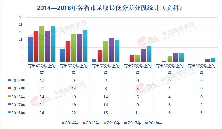 雙一流大學擇校指南之90歲的重慶大學，藏著怎樣的秘密？
