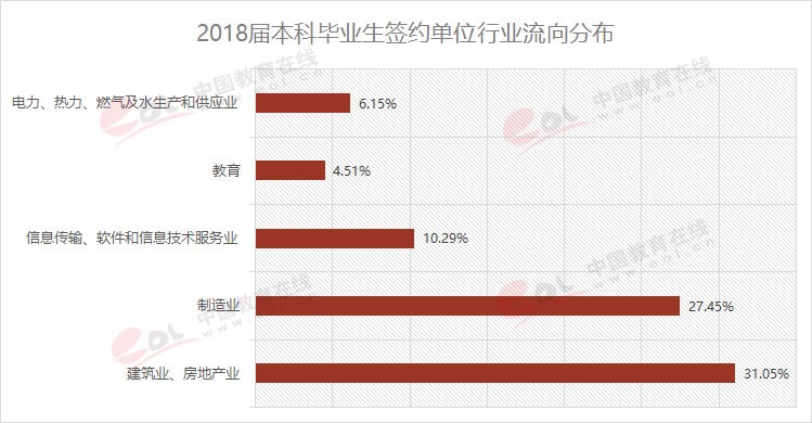 雙一流大學擇校指南之90歲的重慶大學，藏著怎樣的秘密？
