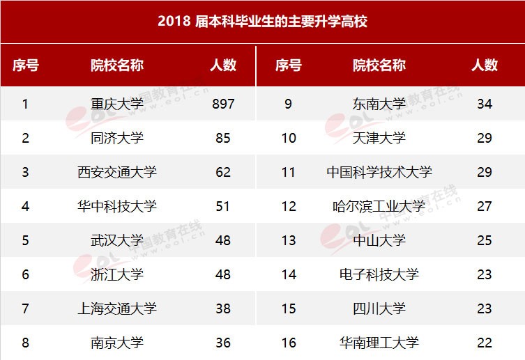 雙一流大學擇校指南之90歲的重慶大學，藏著怎樣的秘密？