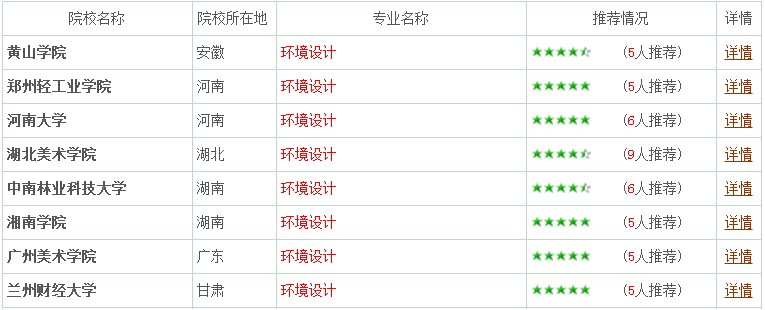 專業(yè)詳解之環(huán)境設(shè)計:妙筆生花繪藍圖 專業(yè)詳解之環(huán)境設(shè)計:妙筆生花繪藍圖