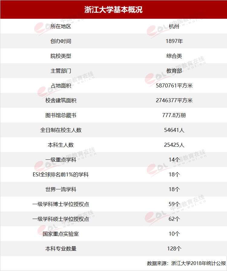 “雙一流”高校擇校指南：國有成均，在浙之濱——浙江大學(xué)