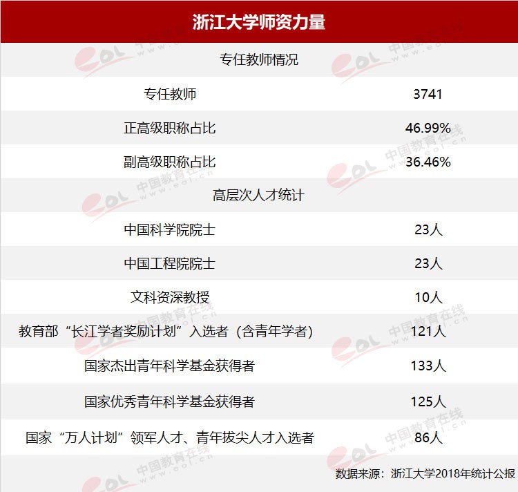 “雙一流”高校擇校指南：國有成均，在浙之濱——浙江大學(xué)
