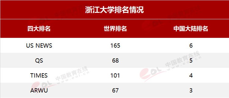 “雙一流”高校擇校指南：國有成均，在浙之濱——浙江大學(xué)