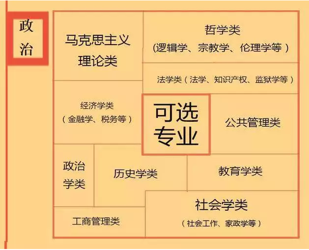 根據(jù)特長(zhǎng)選專業(yè)，高中各門課程對(duì)應(yīng)大學(xué)專業(yè)實(shí)用盤點(diǎn)，志愿填報(bào)的你不可錯(cuò)過！