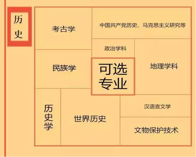 根據(jù)特長(zhǎng)選專業(yè)，高中各門課程對(duì)應(yīng)大學(xué)專業(yè)實(shí)用盤點(diǎn)，志愿填報(bào)的你不可錯(cuò)過！