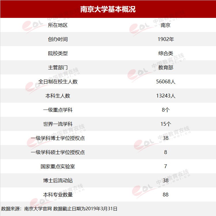 “雙一流”高校擇校指南：誠樸雄偉 勵學(xué)敦行——南京大學(xué)