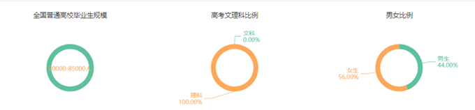 專業(yè)詳解之臨床醫(yī)學(xué)：學(xué)制長、分?jǐn)?shù)高、要求嚴(yán)