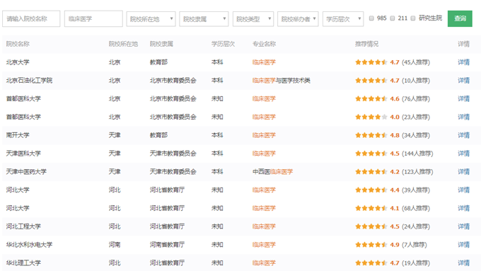 專業(yè)詳解之臨床醫(yī)學(xué)：學(xué)制長、分?jǐn)?shù)高、要求嚴(yán)