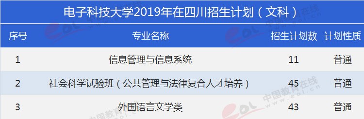 四川考生多少分能上電子科大？專業(yè)數(shù)據(jù)帶你分析！