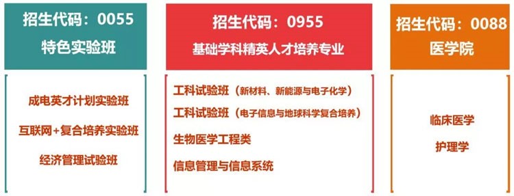 四川考生多少分能上電子科大？專業(yè)數(shù)據(jù)帶你分析！