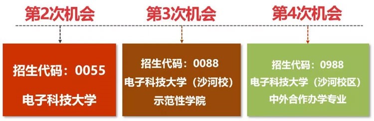 四川考生多少分能上電子科大？專業(yè)數(shù)據(jù)帶你分析！