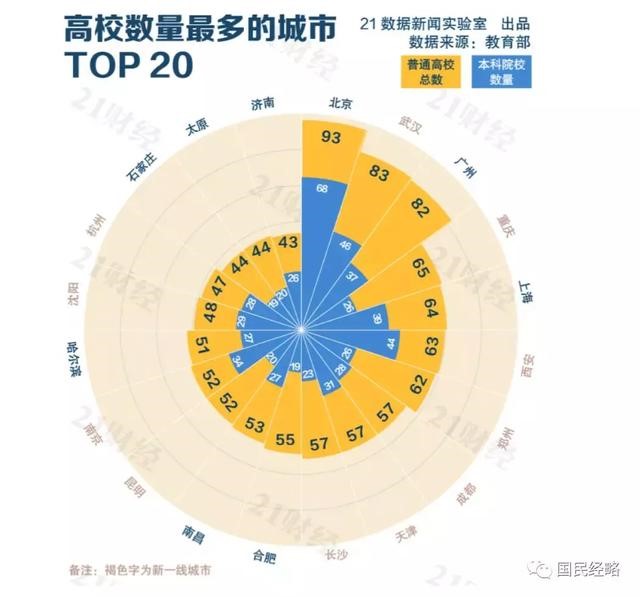 高考報考志愿城市選哪里？重點強調(diào)，千萬不要選錯城市！