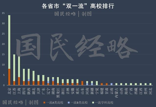 高考報考志愿城市選哪里？重點強調(diào)，千萬不要選錯城市！