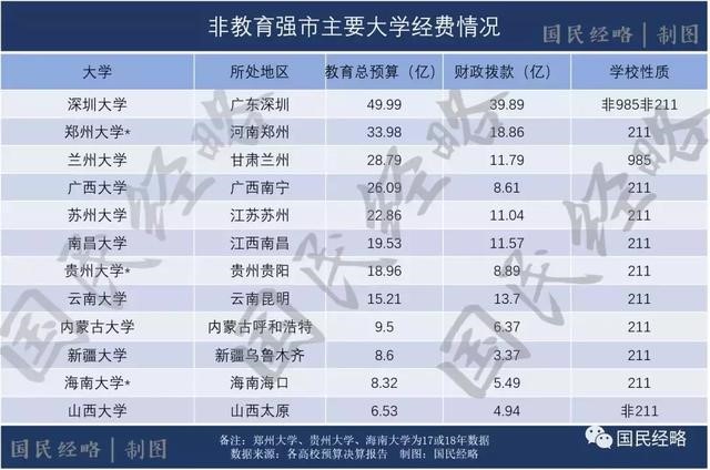 高考報考志愿城市選哪里？重點強調(diào)，千萬不要選錯城市！