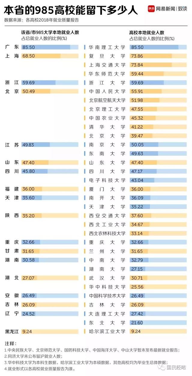 高考報考志愿城市選哪里？重點強調(diào)，千萬不要選錯城市！