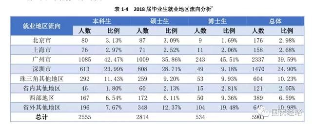 高考報考志愿城市選哪里？重點強調(diào)，千萬不要選錯城市！