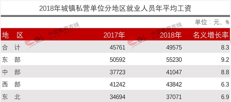 官方權(quán)威發(fā)布各行業(yè)平均工資！專業(yè)數(shù)據(jù)來分析現(xiàn)今哪些專業(yè)更吃香？
