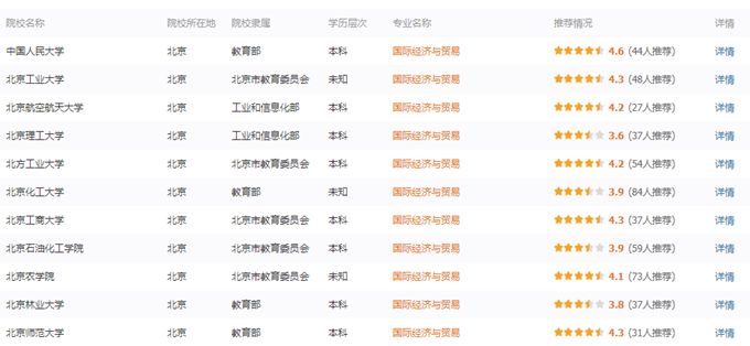 專業(yè)詳解之國際經(jīng)濟與貿(mào)易：能力重外語 就業(yè)看地域