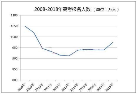 2019高分復讀生占比將超10%，你還考慮復讀嗎？
