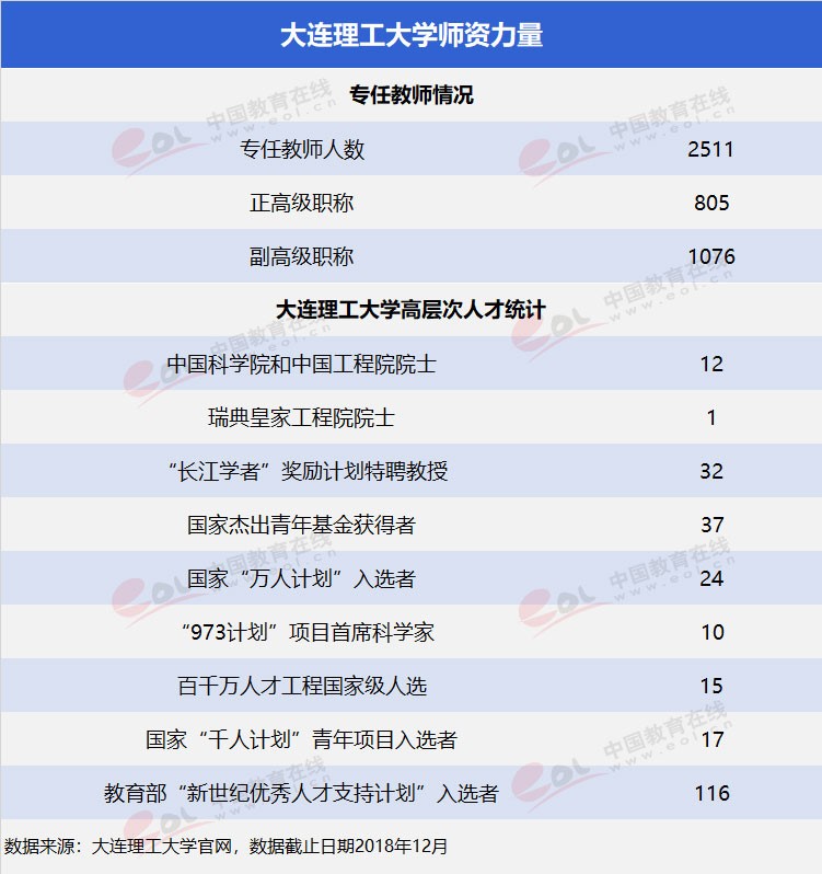“雙一流”高校擇校指南：低調(diào)務(wù)實(shí)，實(shí)力雄厚—大連理工大學(xué)