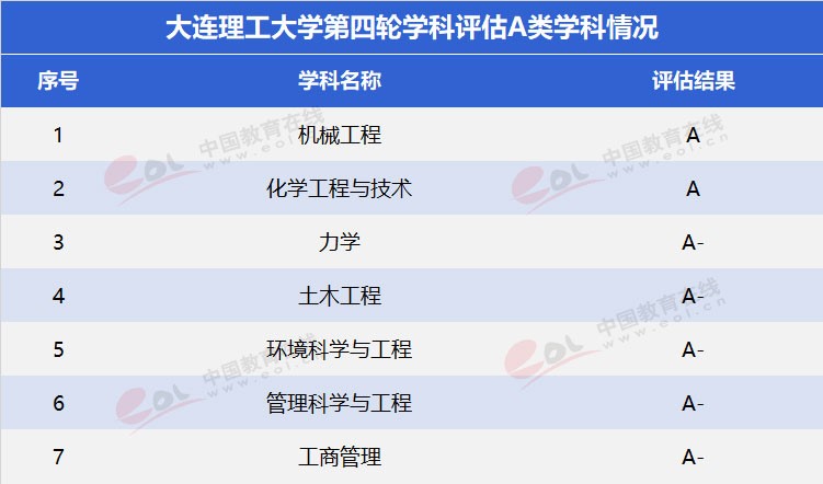“雙一流”高校擇校指南：低調(diào)務(wù)實(shí)，實(shí)力雄厚—大連理工大學(xué)