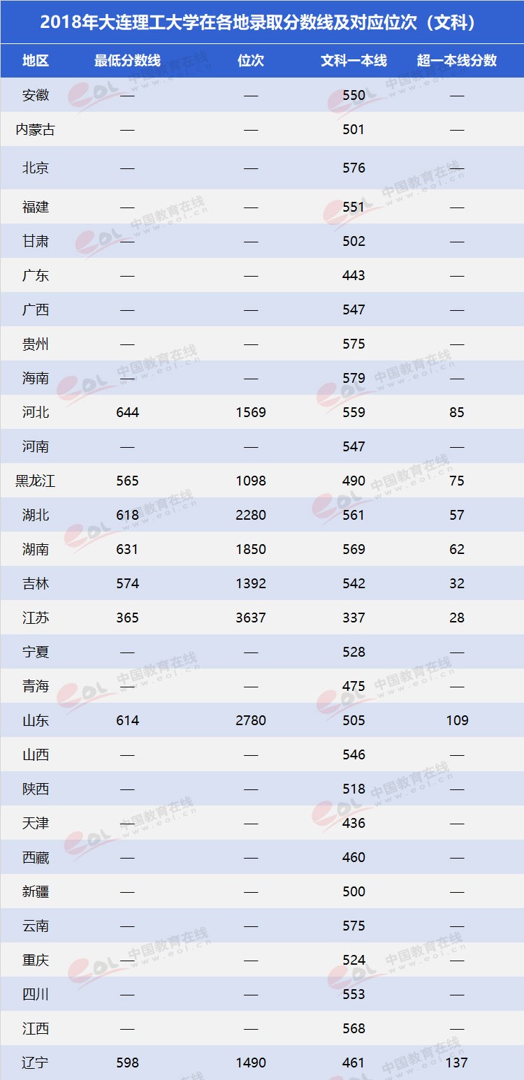 “雙一流”高校擇校指南：低調(diào)務(wù)實(shí)，實(shí)力雄厚—大連理工大學(xué)