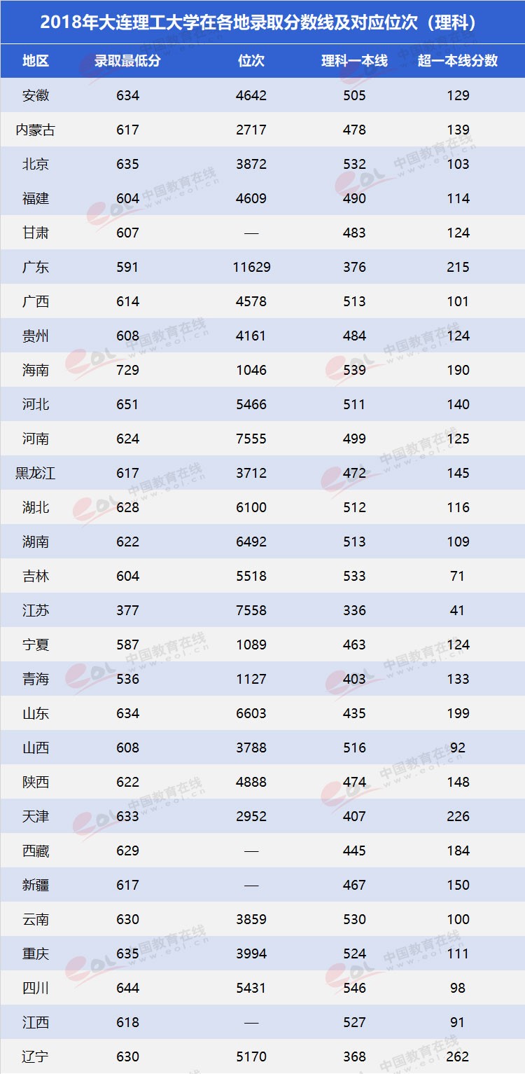 “雙一流”高校擇校指南：低調(diào)務(wù)實(shí)，實(shí)力雄厚—大連理工大學(xué)