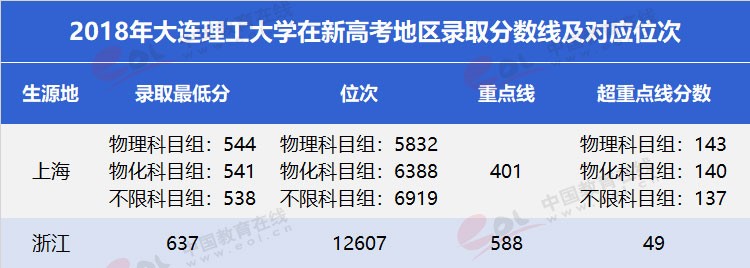 “雙一流”高校擇校指南：低調(diào)務(wù)實(shí)，實(shí)力雄厚—大連理工大學(xué)