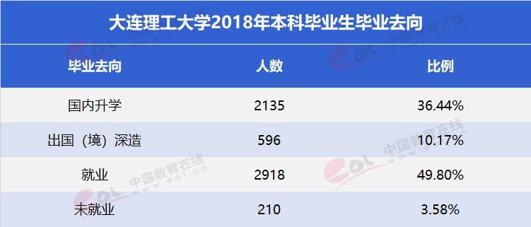 “雙一流”高校擇校指南：低調(diào)務(wù)實(shí)，實(shí)力雄厚—大連理工大學(xué)