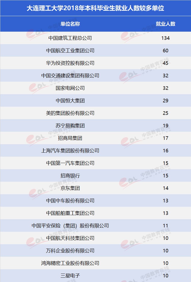 “雙一流”高校擇校指南：低調(diào)務(wù)實(shí)，實(shí)力雄厚—大連理工大學(xué)