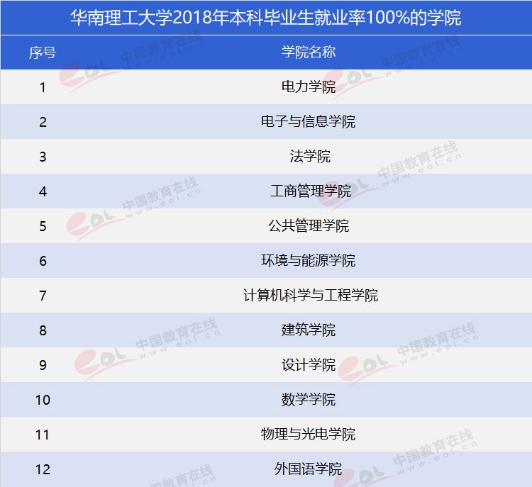 “雙一流”高校報(bào)考指南：工程師的搖籃——華南理工大學(xué)