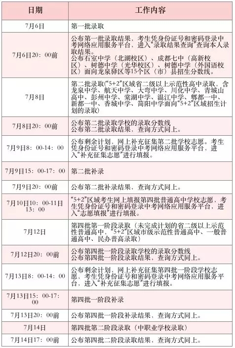 7月6日開始錄取！2019年中考各批次錄取具體日程安排送給你！