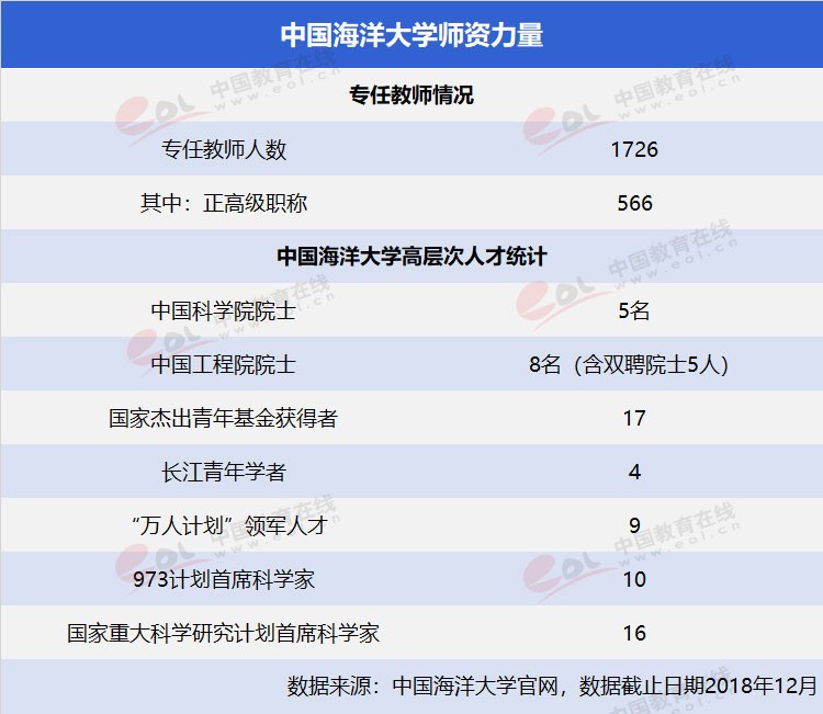 “雙一流”高校擇校指南：海洋領(lǐng)域第一高校——中國海洋大學(xué)