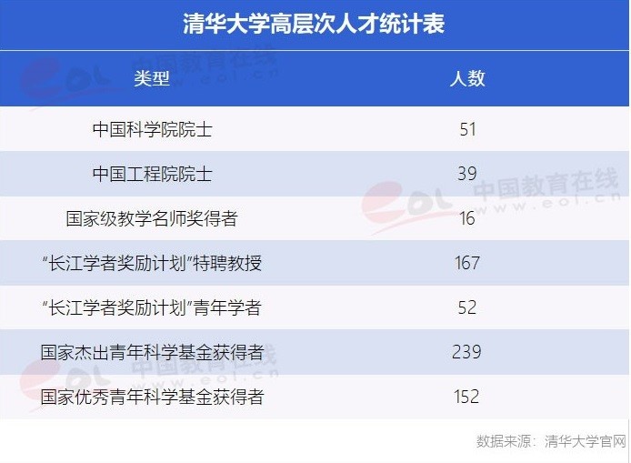 “雙一流”高校擇校指南：自強不息、厚德載物——清華大學