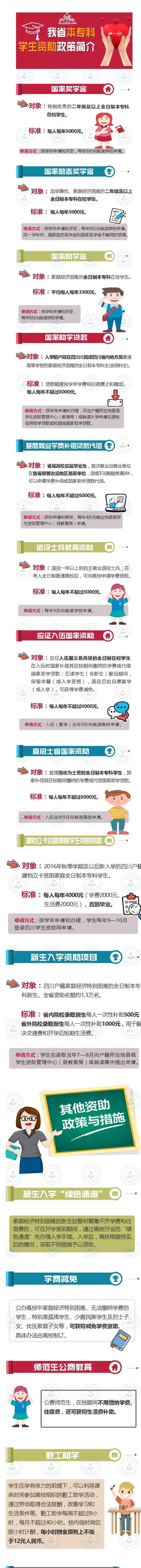 一個都不少！黨和政府保障貧困學(xué)子上學(xué)無憂