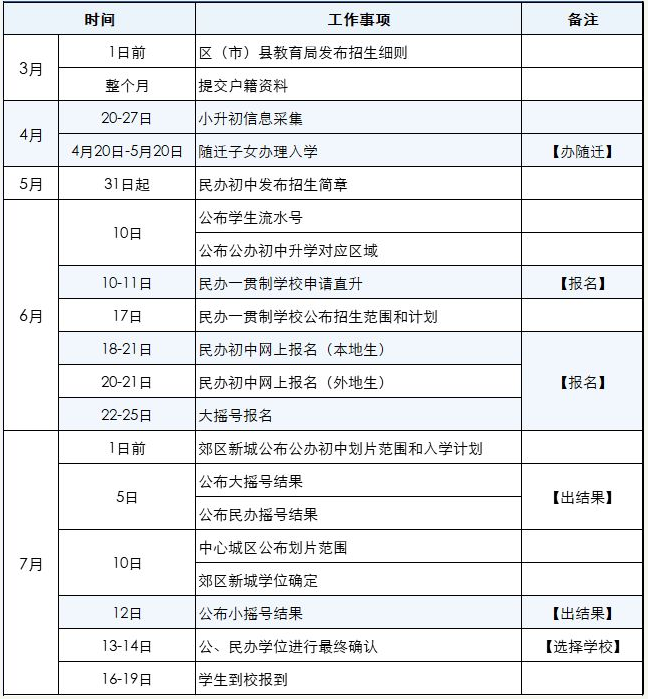 成都小升初日程表 成都小升初日程表