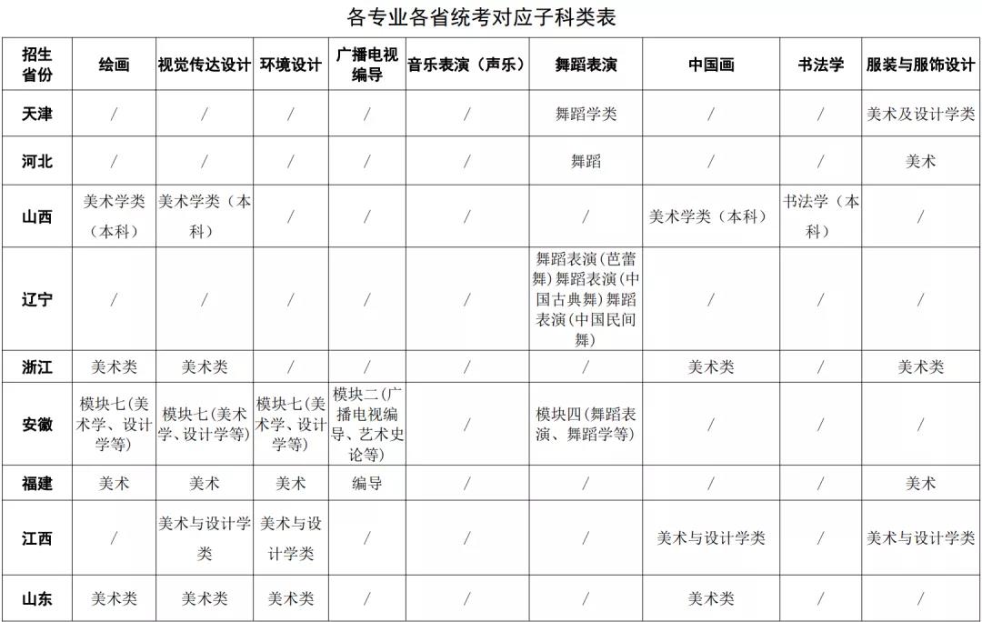 四川大學2021年藝術類本科招生簡章 四川大學2021年藝術類本科招生簡章
