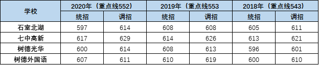 外地生和郊縣生能報考成都主城區(qū)的哪些高中？