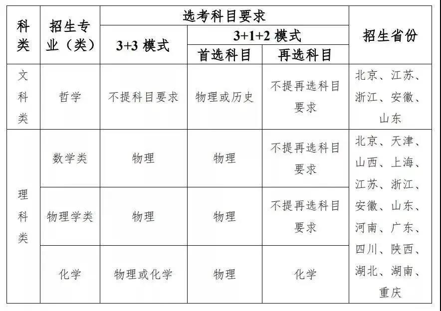 9所高校公布2021年強基計劃招生簡章 9所高校公布2021年強基計劃招生簡章