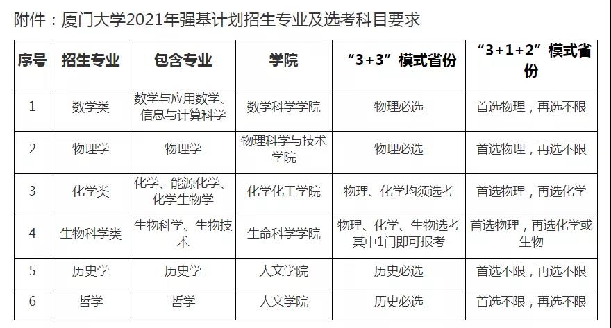9所高校公布2021年強基計劃招生簡章 9所高校公布2021年強基計劃招生簡章