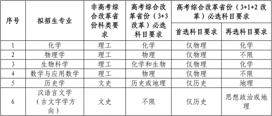 9所高校公布2021年強基計劃招生簡章 9所高校公布2021年強基計劃招生簡章