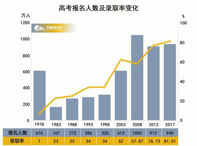 風雨40年，我們距高等教育強國還有多遠？